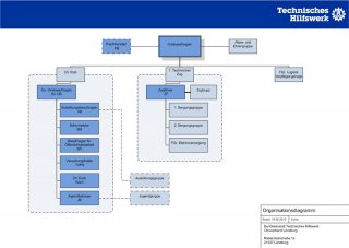 organisationsdiagramm