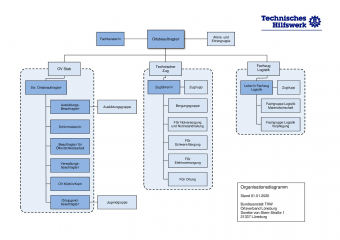 Organigramm OV 2020